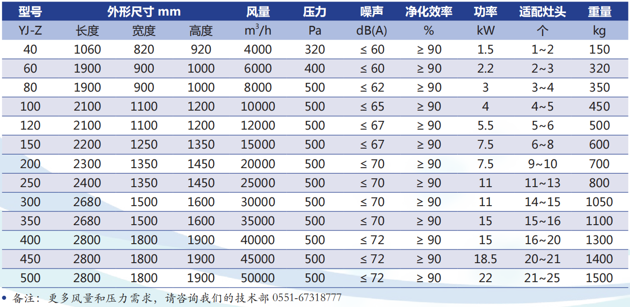 江南电竞官网机械式餐饮油烟净化一体机规格参数表
